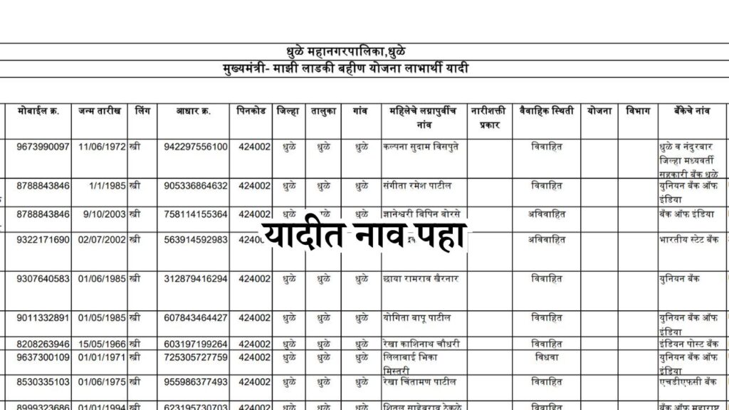 CM Ladki Bahin Yojana List