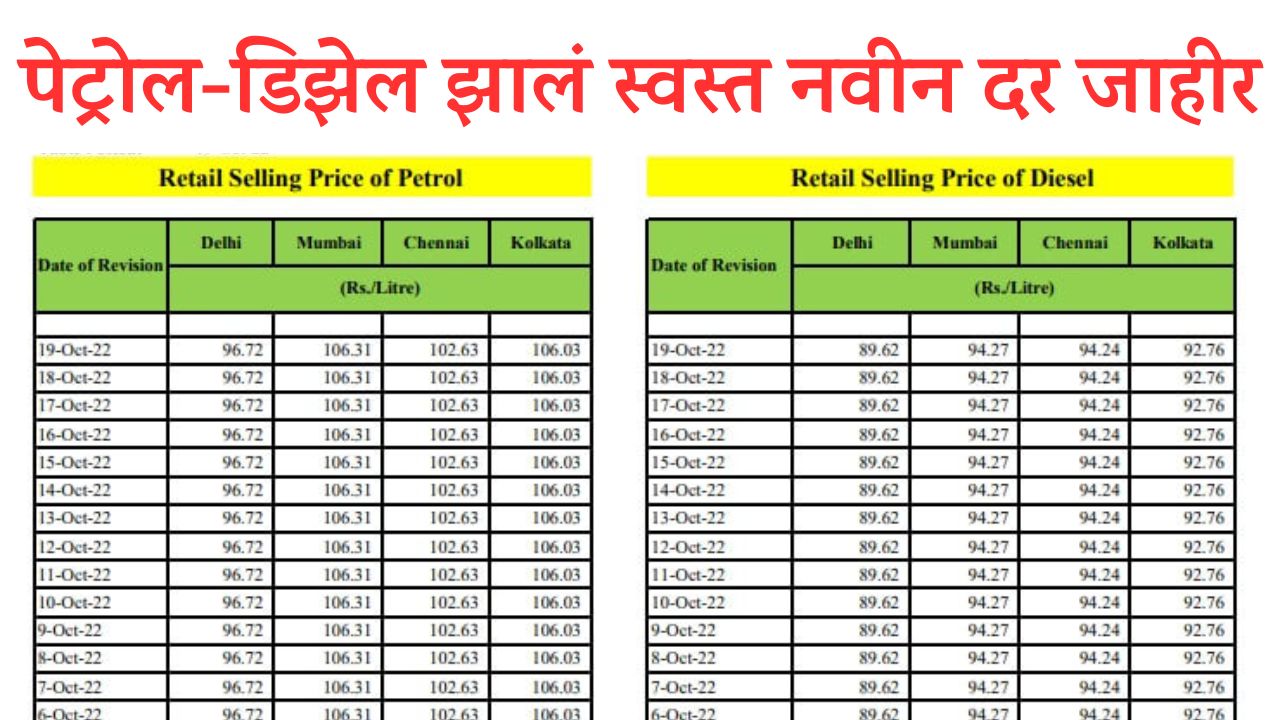 Petrol Diesel Rate