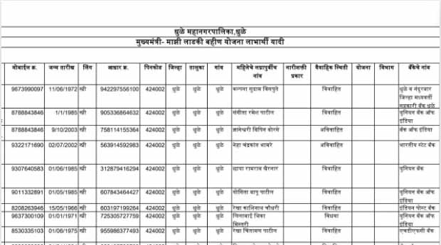 Aaditi Tatkare Update