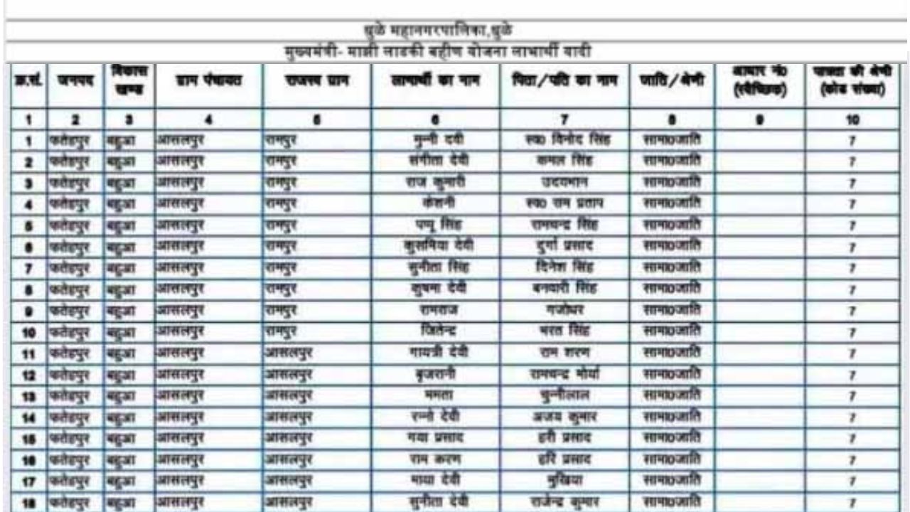 Crop Insurance Farmer List