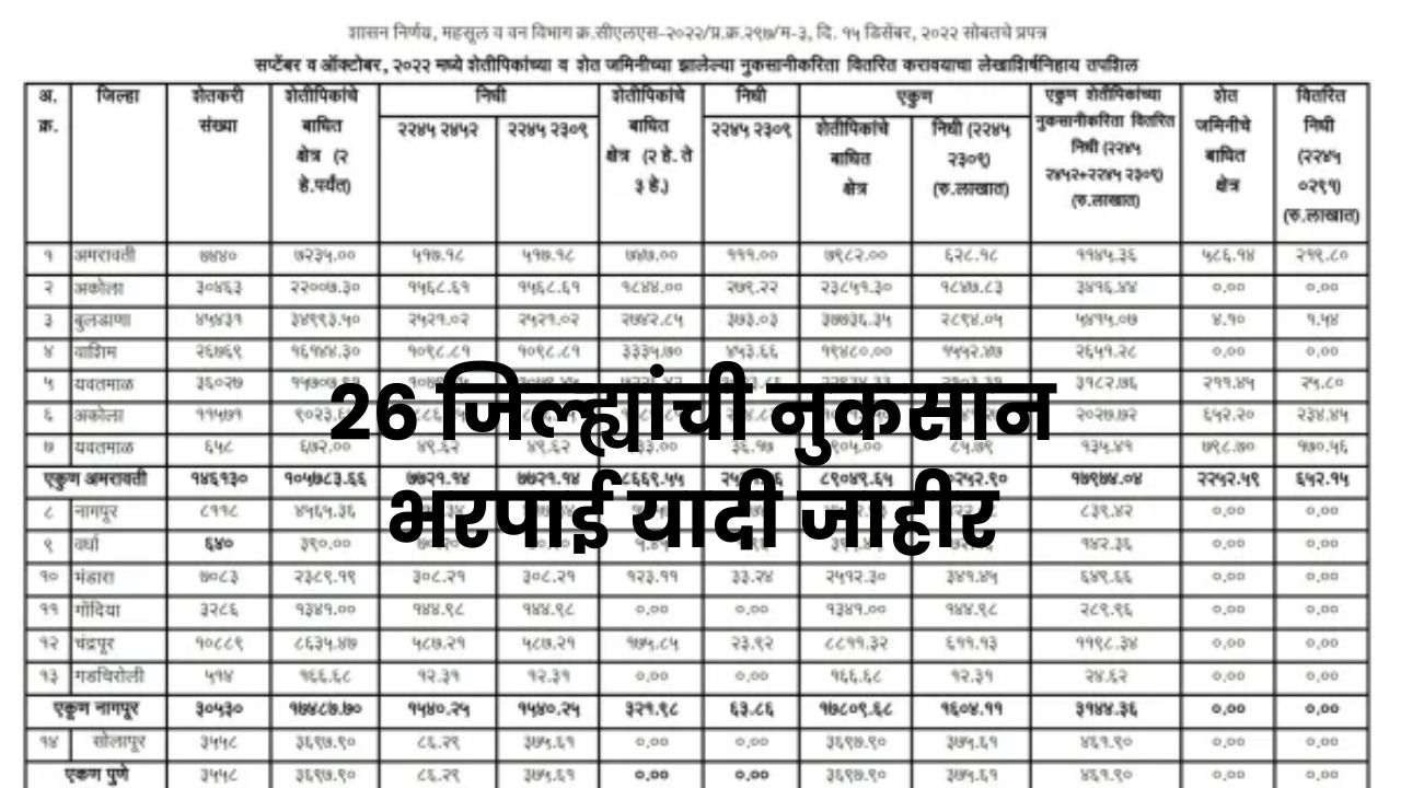 Nuksan Bharpai List